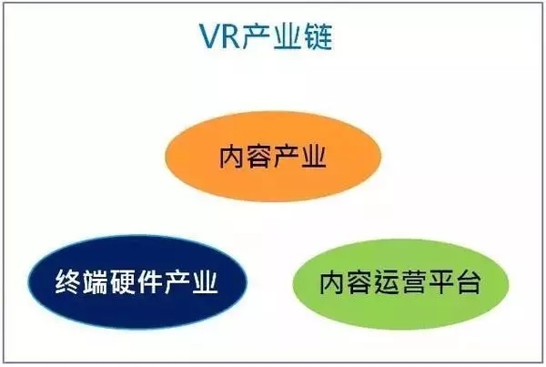郑州vr培训-河南云和数据信息技术有限公司