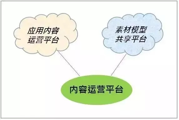 郑州vr培训-河南云和数据信息技术有限公司