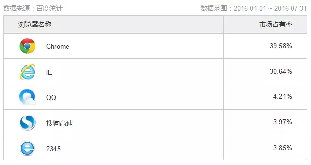 做到这几点让你的设计水平提高一个层级
