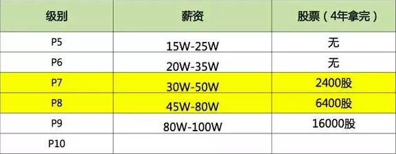 没有基础半路学编程,靠谱吗?