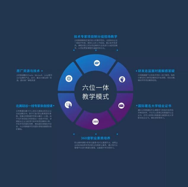 涨姿势 | 如何选择一家好的IT培训机构?