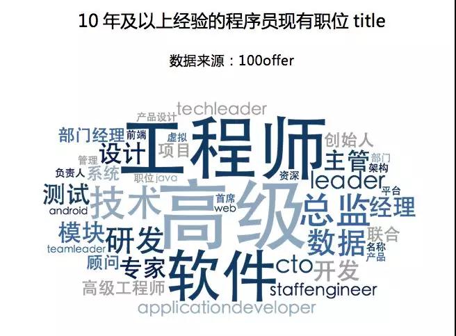 郑州java程序工资待遇低?每次听同事说工资我就像打了鸡血一样