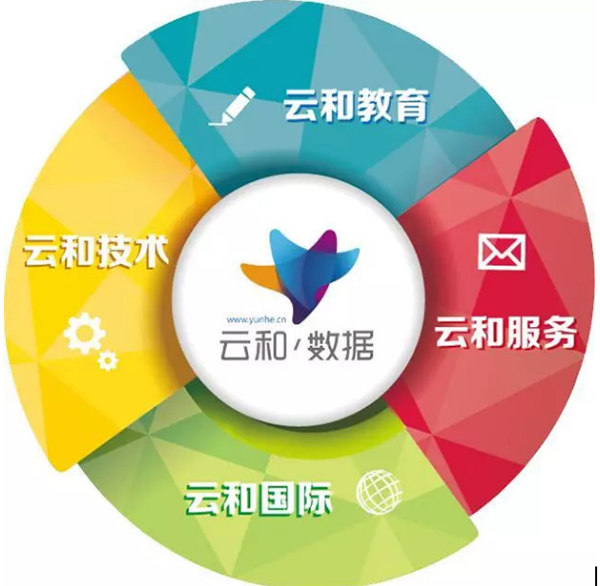 配图34 云和数据业务版块 配图34 云和数据业务版块