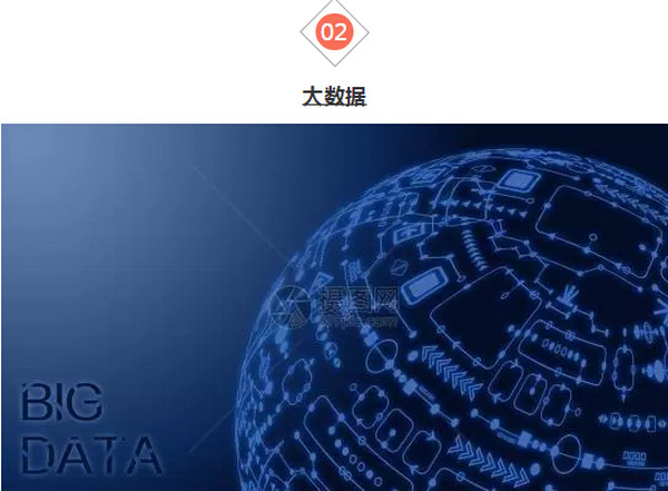 配图4 大数据 配图4 大数据