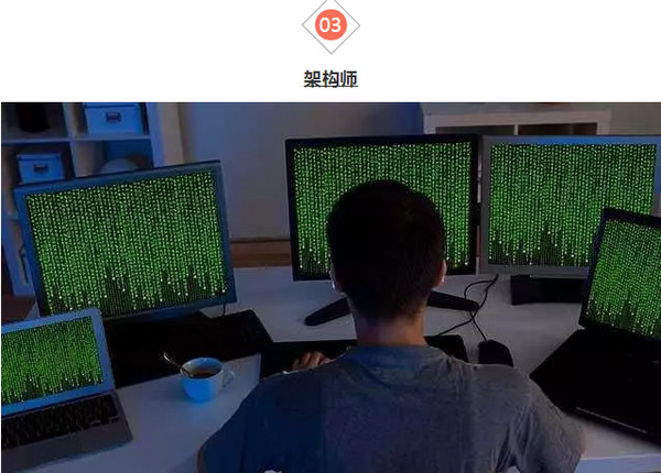 配图5 架构师 配图5 架构师