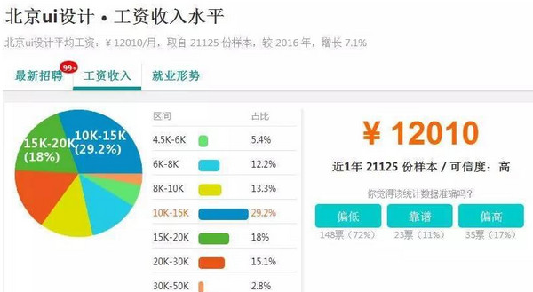 1544595112933985.jpg 配图3 UI行业现状