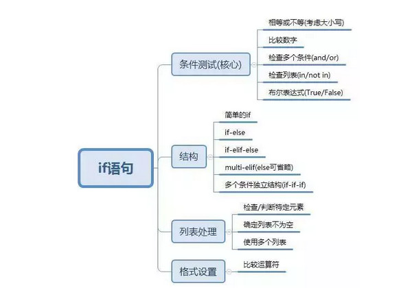 1544751994221807.jpg 配图7 Python语言学习路线