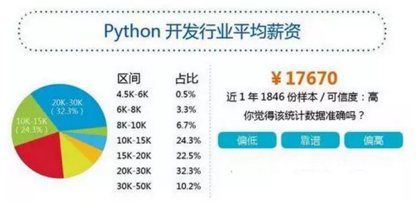 1545100200419362.jpg 配图7 Python工资多少?