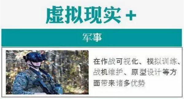 1545877363364766.jpg 配图3 VR在军事的应用.jpg
