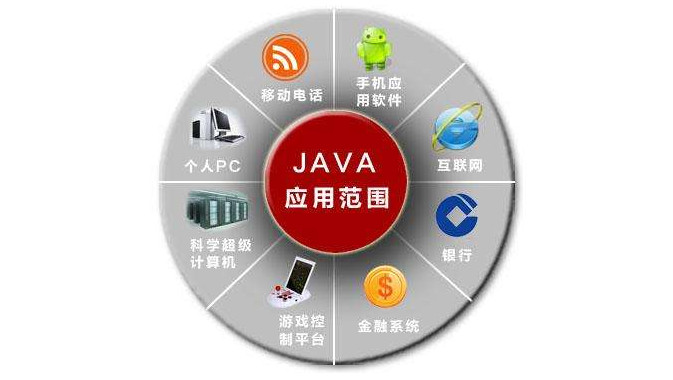 1547087206979844.jpg 配图2 JAVA应用范围.jpg