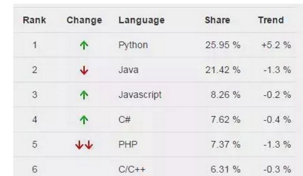 1548551773623092.jpg 配图2 PYPL编程榜Python排名.jpg