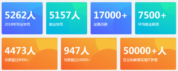 1550029740543312.jpg 配图5 云和数据2018年度就业报告.jpg