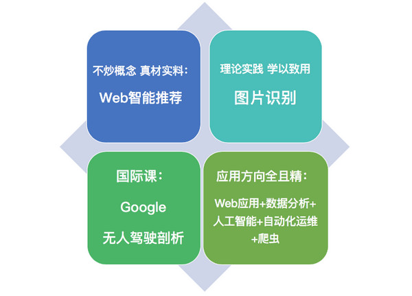 1550473375654853.jpg 配图3 云和数据Python课程.jpg