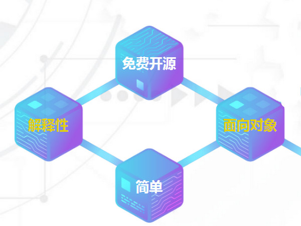 1550818788715844.jpg 配图3 Python语言的特点1.jpg