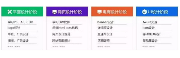 1554861169964080.jpg 配图2 UI设计师具备的技能.jpg