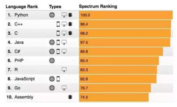1556172714871613.jpg 配图1 为什么那么多人想学Python.jpg