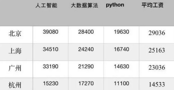 1556172791706529.jpg 配图3 为什么那么多人想学Python.jpg