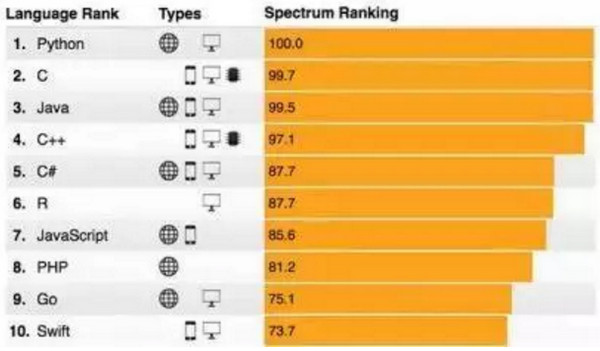 1557123967232887.jpg 配图2 人工智能编程语言.jpg