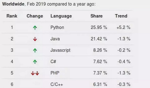 1557210965942940.jpg 配图2 初学者应该如何更快的学好Python.jpg