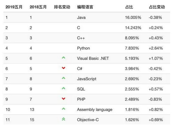 1557542757384455.jpg 配图3 JAVA开发培训前景.jpg