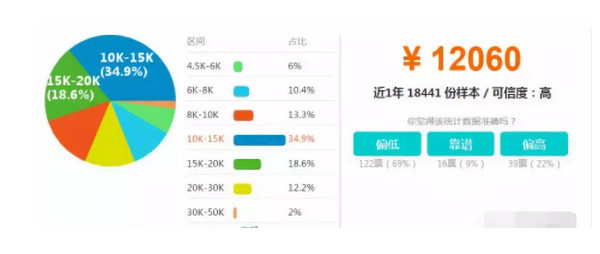 1559284198928576.jpg 配图6 2019年PHP语言发展怎么样.jpg