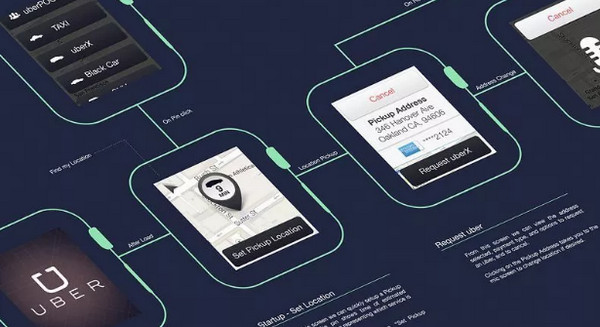 1559635620957972.jpg 配图3 成为优秀UI设计师,必须了解的UI设计规范.jpg