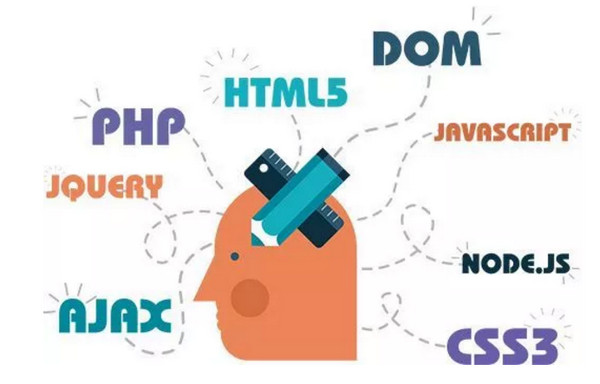 1559803609616318.jpg 配图5 如何成为不可取代的前端开发.jpg