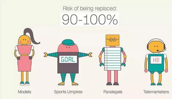 1562219814851498.jpg 配图2 人工智能时代加速到来,你如何才能不被AI取代.jpg