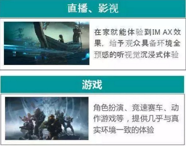 1562223317619638.jpg 配图4 VR在走近生活.jpg