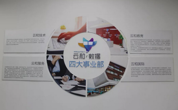 1563431375625774.jpg 配图2 云和数据四大事业部.jpg