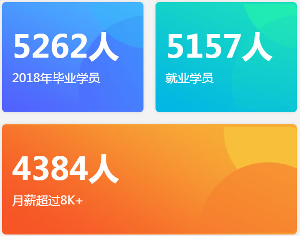 1565076873399021.jpg 配图2 云和数据2018就业数据.jpg