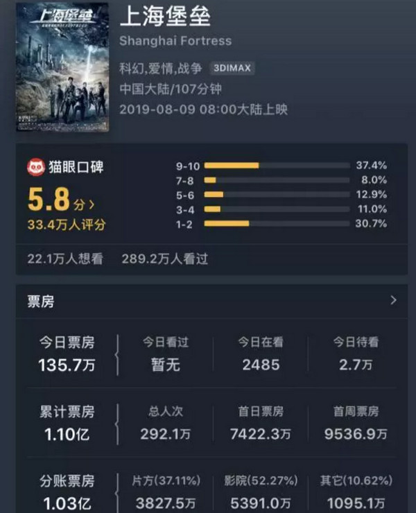 1565678769604191.jpg 配图2 5G时代,VR和科幻电影更配哦.jpg