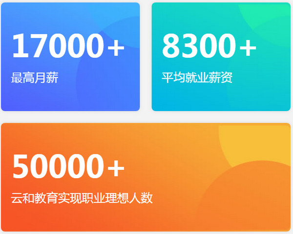 1565683234893128.jpg 配图2 云和数据就业人员数据.jpg