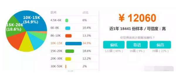 1565852189634742.jpg 配图9 盘点5种将要走向衰败的编程语言.jpg