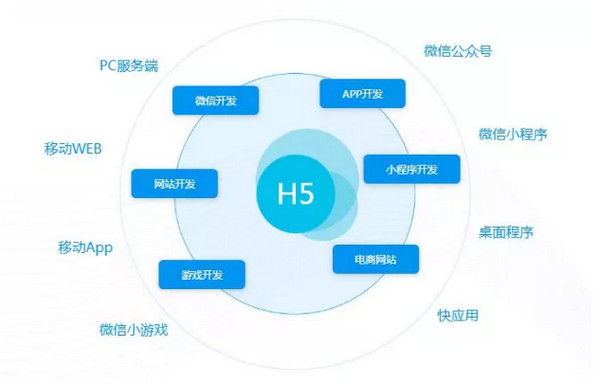 1566024849108906.jpg 配图4 小程序发展如火如荼还不会HTML5你就Out了.jpg