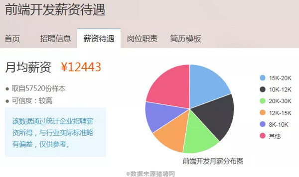 1566543312383464.jpg 配图2 前端、后端、全栈都是干啥的?哪个薪资高?.jpg