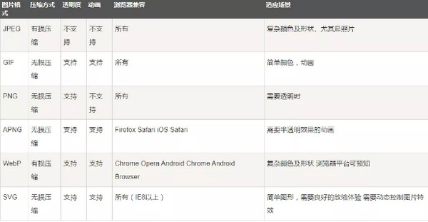 1567059703232504.jpg 配图3 Web性能优化图片优化七大技巧.jpg