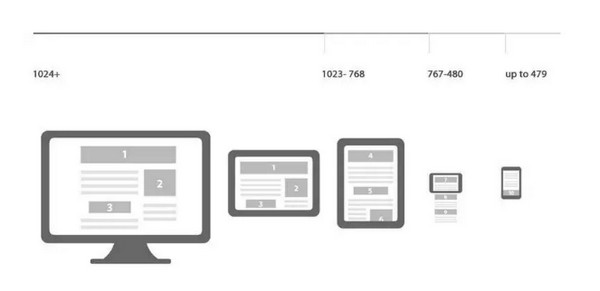 1567059718212014.jpg 配图5 Web性能优化图片优化七大技巧.jpg