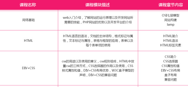 1567753405658164.jpg 配图3 PHP培训课程.jpg