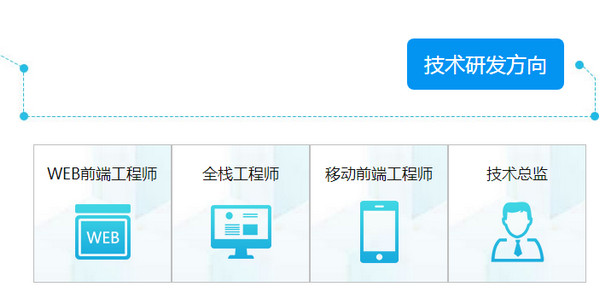 1569569372456088.jpg 配图3 云和教育h5开发培训怎么样.jpg