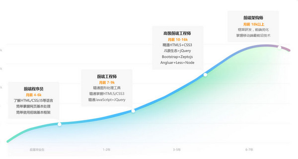 1569569405427163.jpg 配图5 云和教育h5开发培训怎么样.jpg