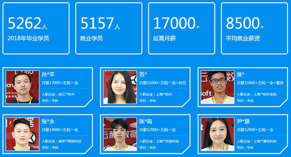 1569569413179403.jpg 配图7 云和教育h5开发培训怎么样.jpg