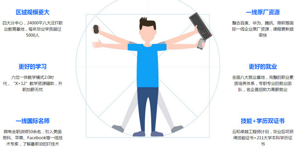 1569569424857166.jpg 配图8 云和教育h5开发培训怎么样.jpg