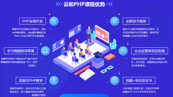 1569651987826659.jpg 配图t 郑州云和教育PHP培训课程详解.jpg