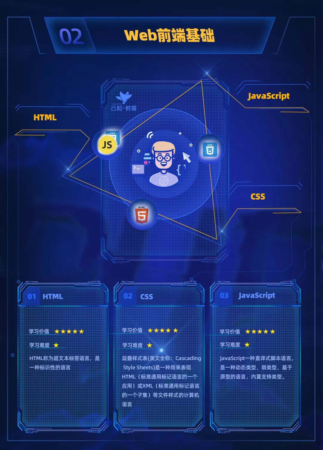进击的地图!云和数据全新PHP中级程序员学习路线图发布!-配图05 进击的地图!云和数据全新PHP中级程序员学习路线图发布!-配图05