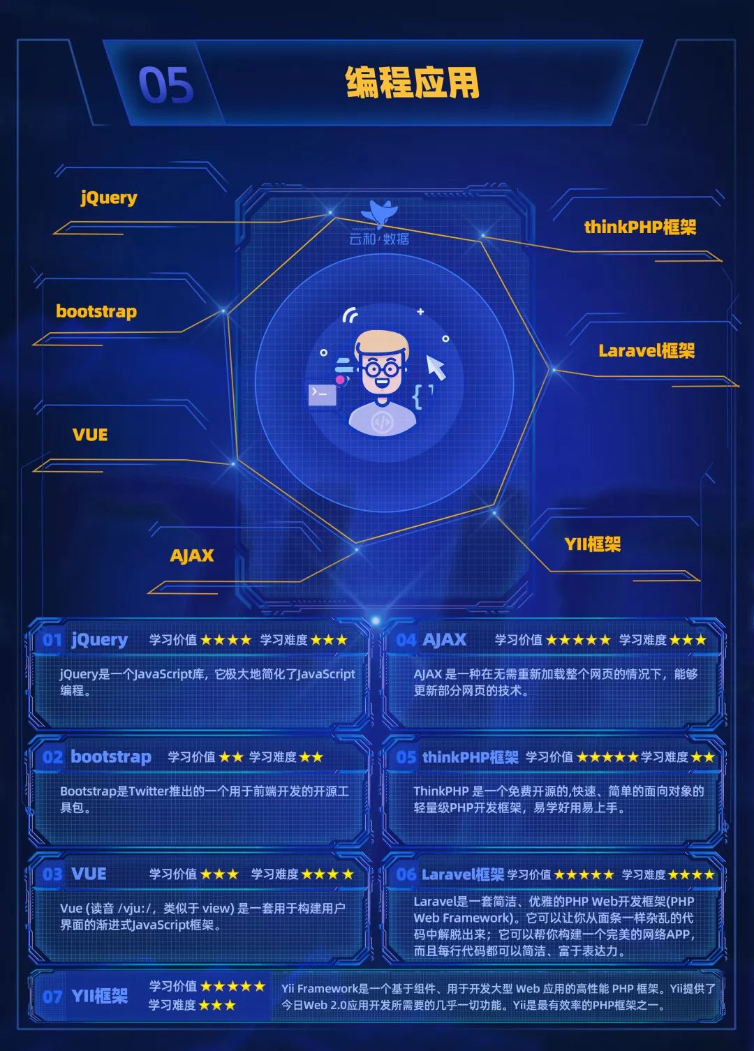 进击的地图!云和数据全新PHP中级程序员学习路线图发布!-配图08 进击的地图!云和数据全新PHP中级程序员学习路线图发布!-配图08