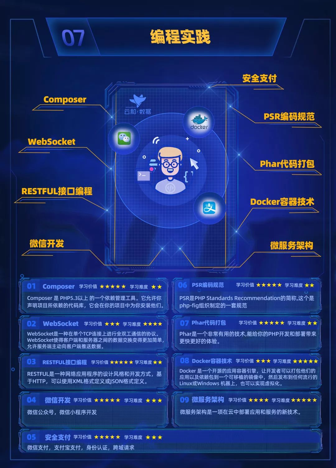 进击的地图!云和数据全新PHP中级程序员学习路线图发布!-配图10 进击的地图!云和数据全新PHP中级程序员学习路线图发布!-配图10