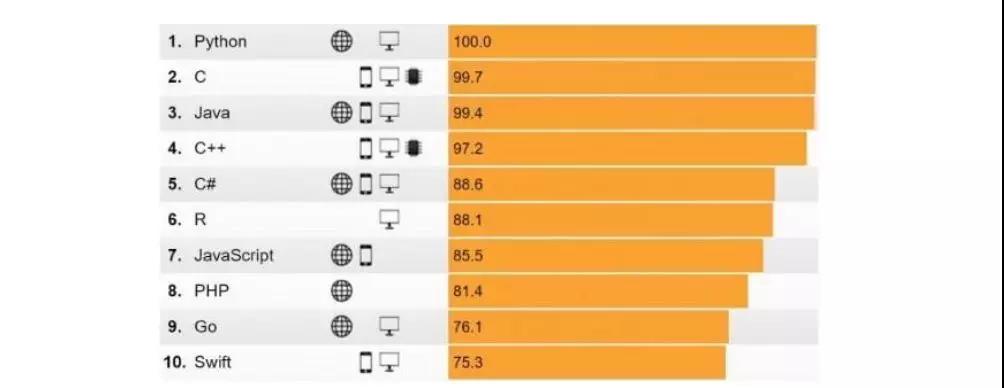 Java的这几大优势,你应该知道! 配图02 Java的这几大优势,你应该知道! 配图02