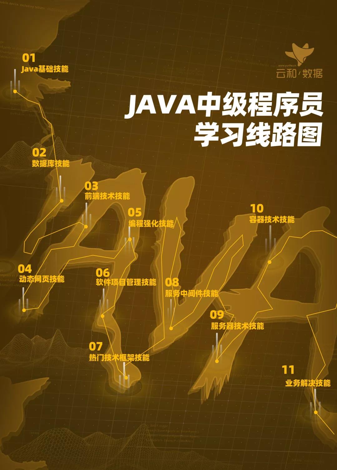 云和数据超全面Java中级程序员学习路线图重磅发布! 配图02 云和数据超全面Java中级程序员学习路线图重磅发布! 配图02