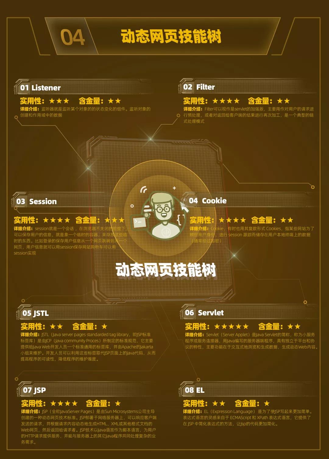 云和数据超全面Java中级程序员学习路线图重磅发布! 配图06 云和数据超全面Java中级程序员学习路线图重磅发布! 配图06